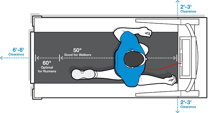 如何選購跑步機(jī)跑帶